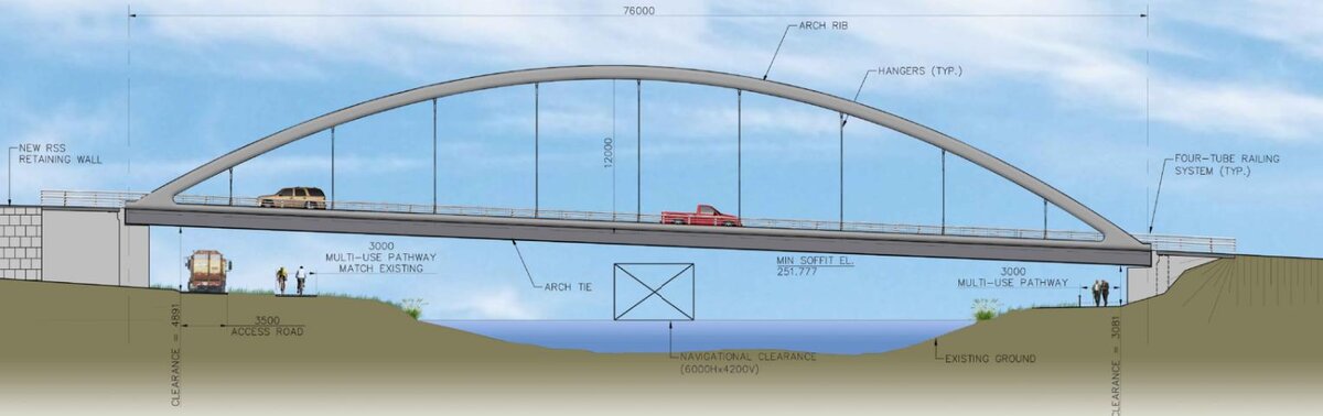 Bridging a divide